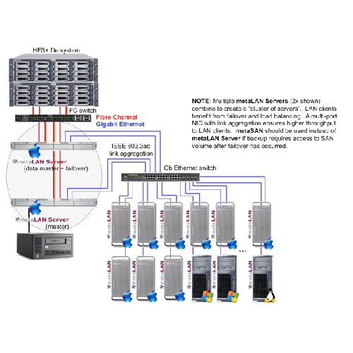 Iscsi For Mac Os X